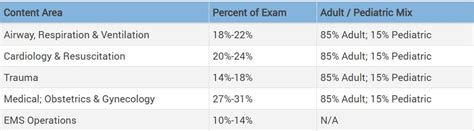 emt test hard|how to pass your nremt.